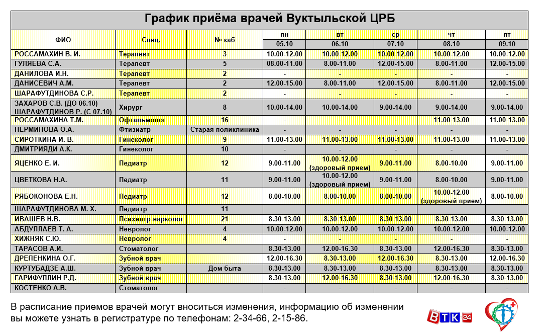 Стоматология на новгородской воронеж телефон регистратуры