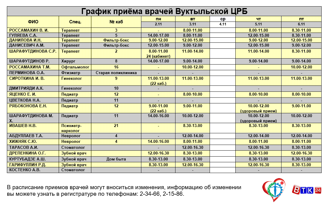 Сорочинск стоматология на пушкина телефон регистратуры